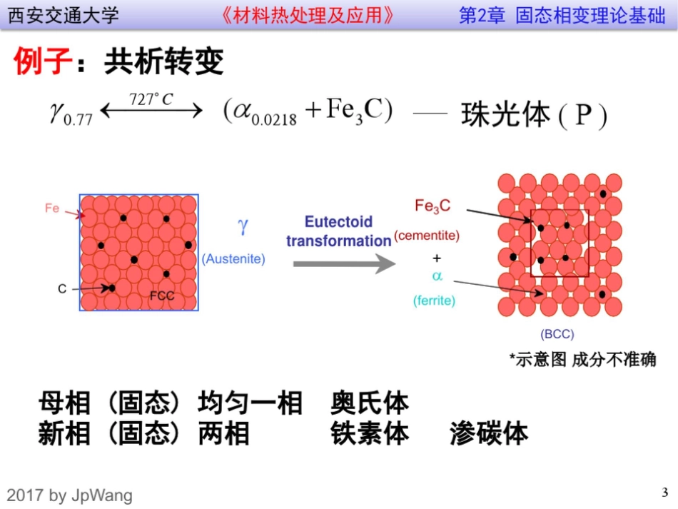 固态相变理论基础_第3页