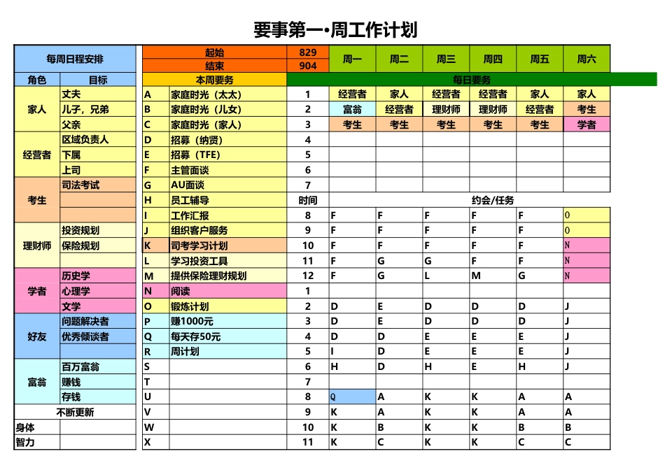 高效能人士的七个习惯要事第一周计划表[共3页]_第2页