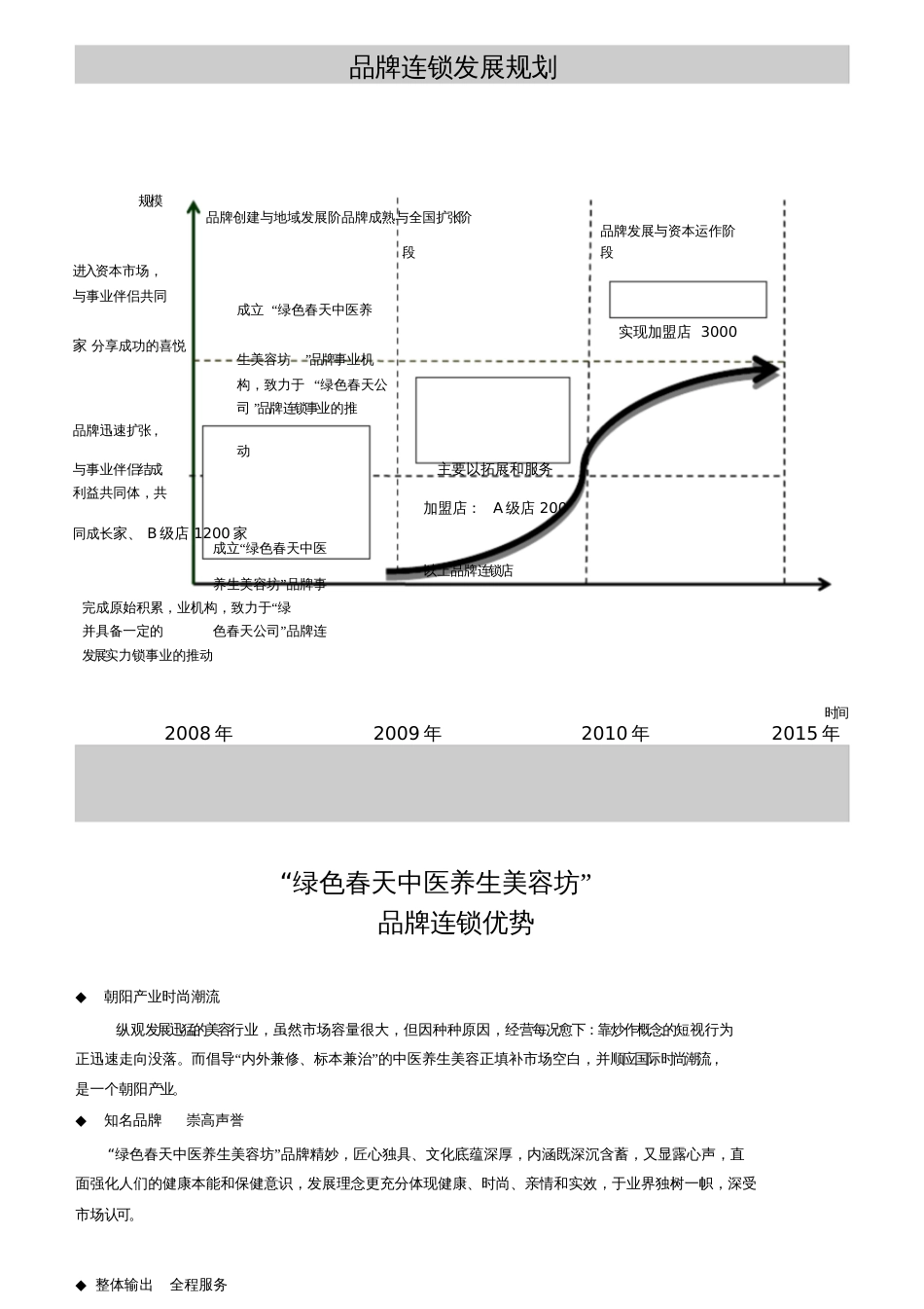 店面管理八大系统[共25页]_第3页