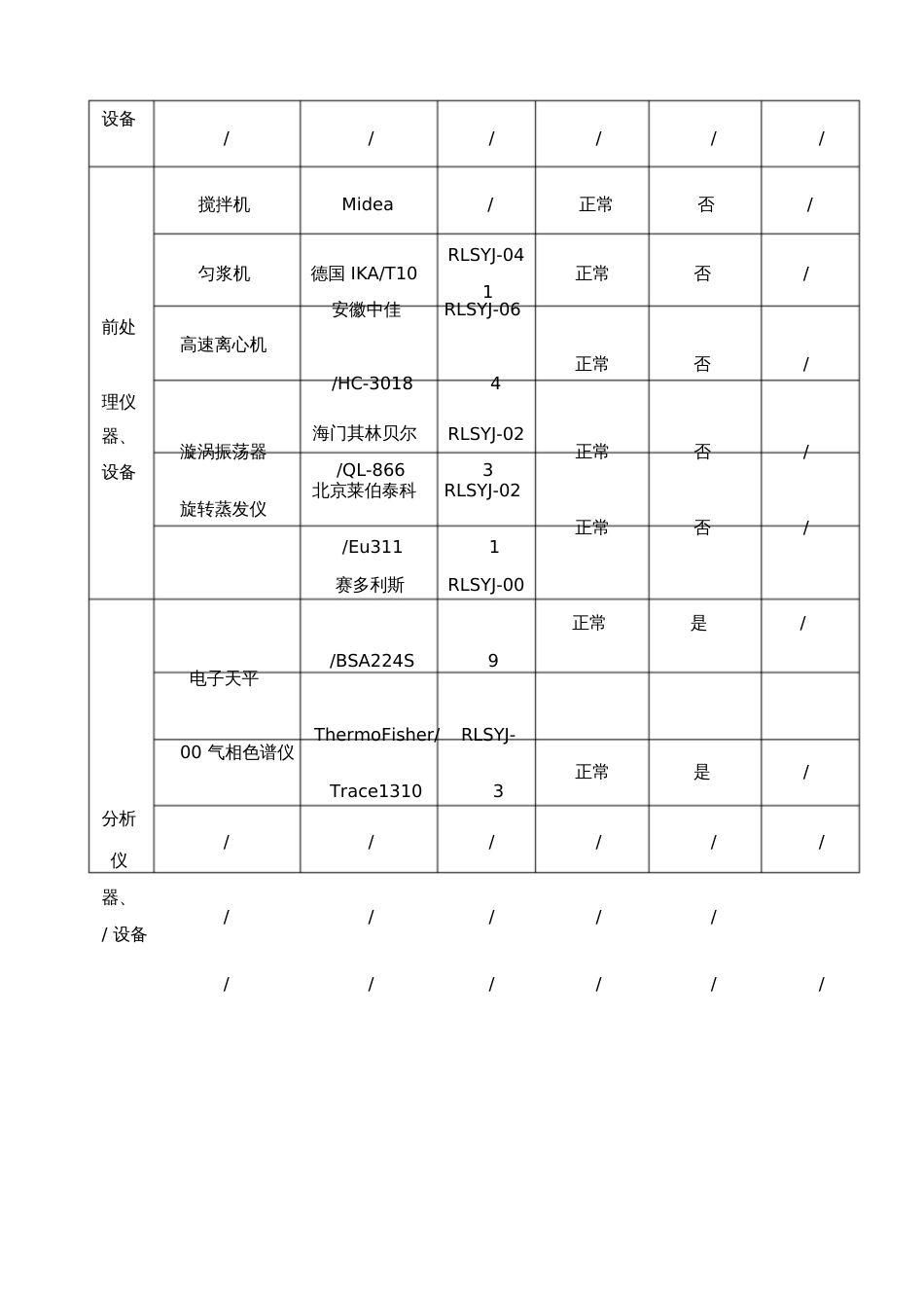 方法验证报告[共7页]_第3页