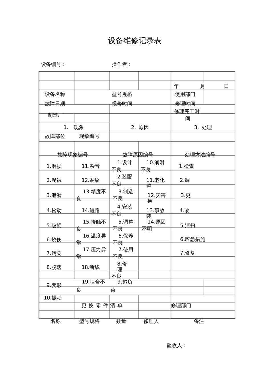 机电设备维修记录表_第2页