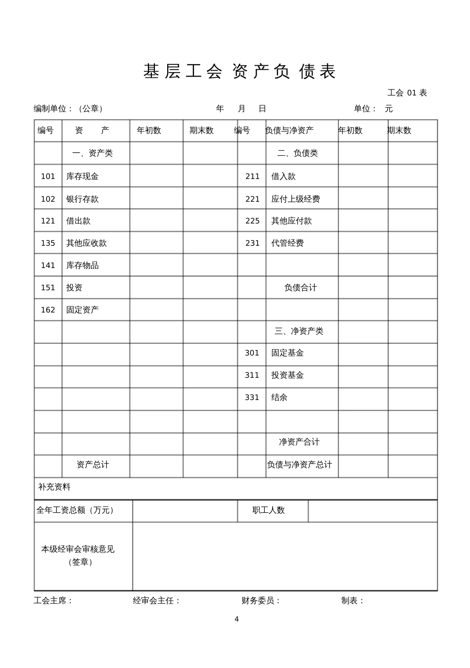 基层工会资产负债表[共3页]_第1页