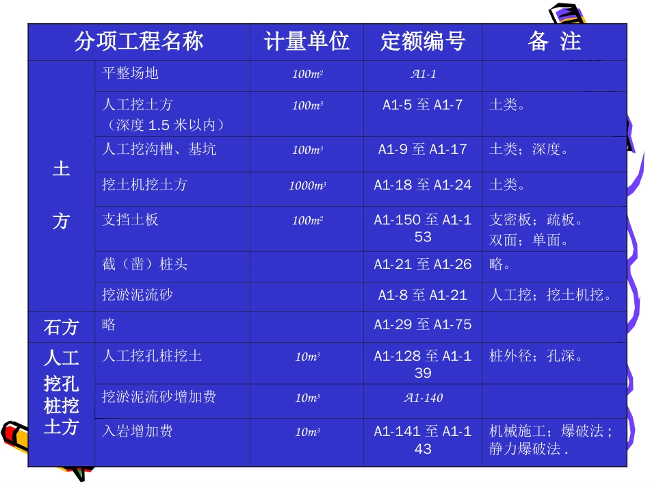 建筑工程定额与预算课件[共45页]_第3页