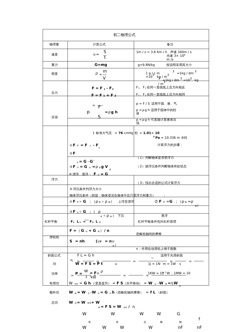★★初中物理公式_第1页