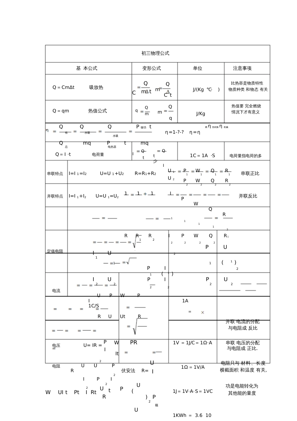 ★★初中物理公式_第3页