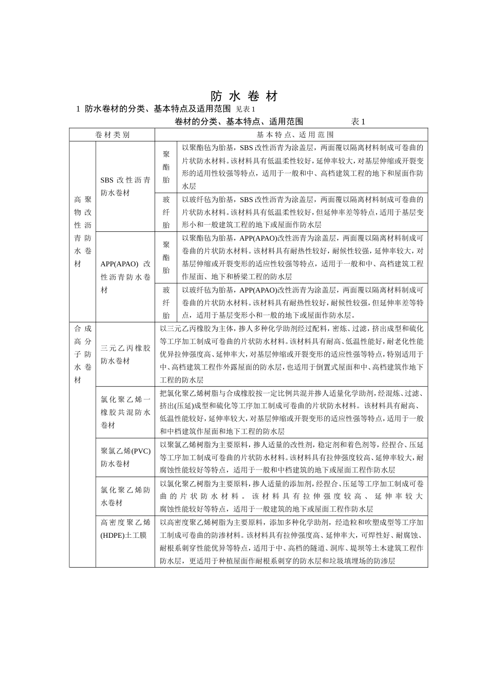 防水材料性能[共9页]_第1页