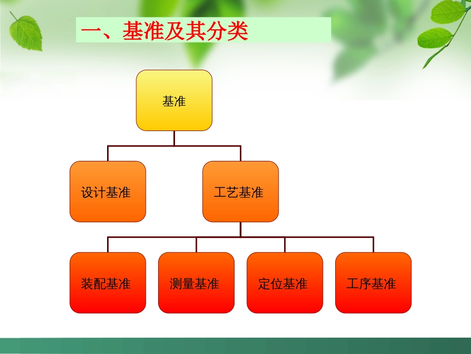 基准与尺寸链一组_第2页