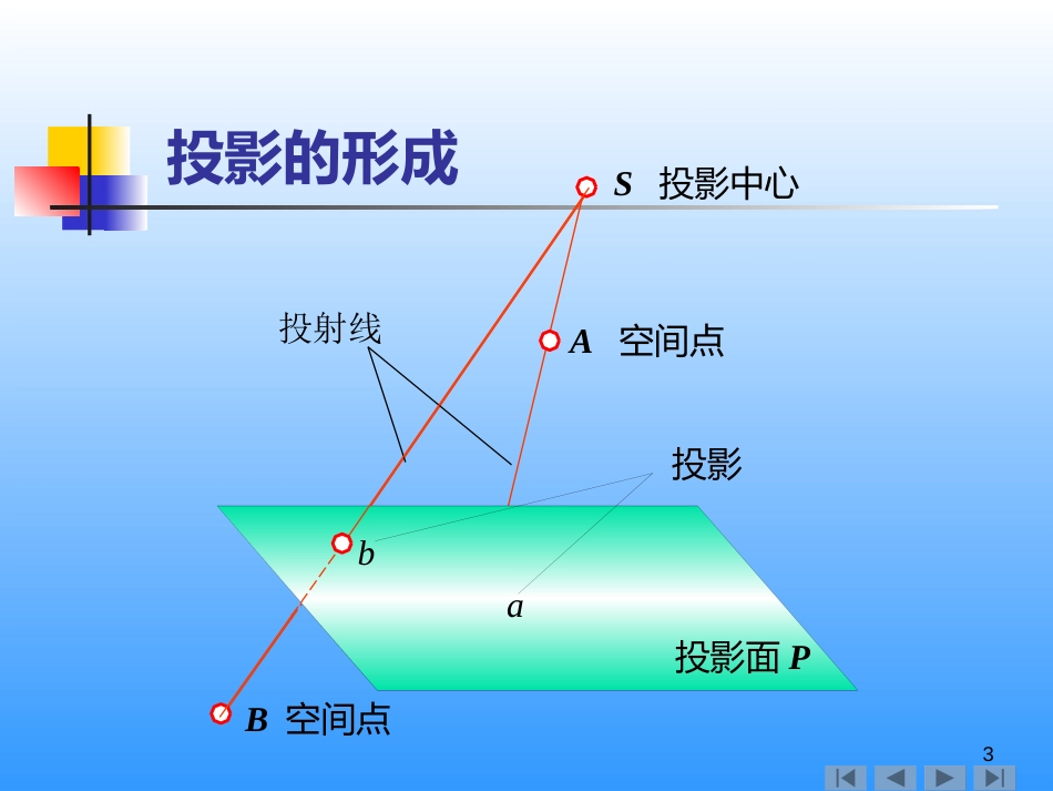 建筑工程制图与识图[共95页]_第3页