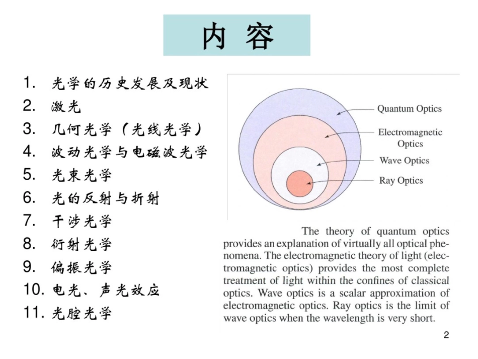 光学原理-南京大学-微纳光学与超快光学室_第2页