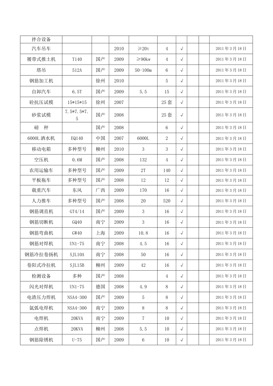 道路工程施工机械表[共4页]_第2页