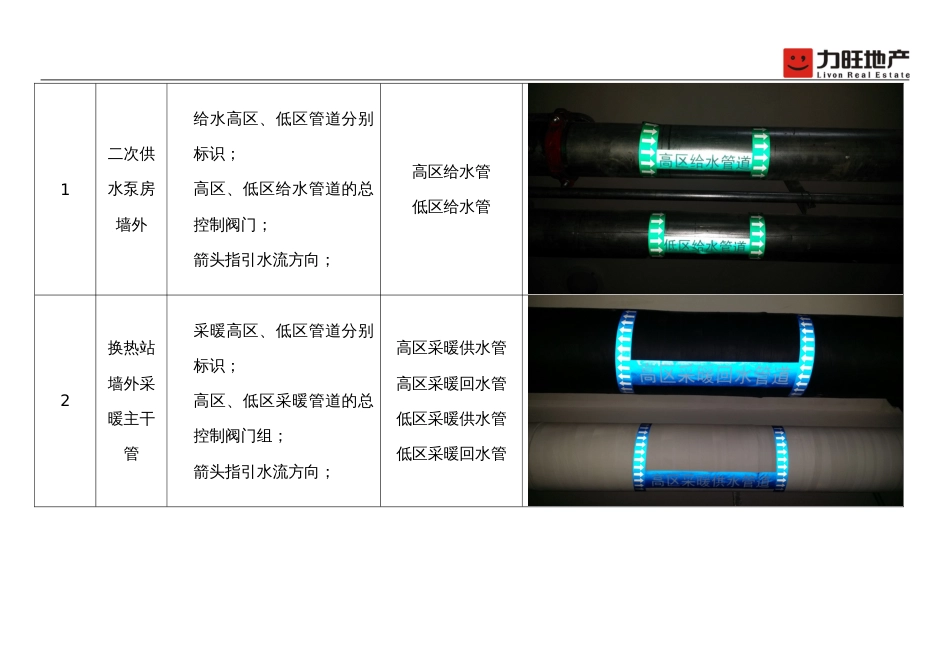 建筑工程管道标识标准[共9页]_第2页