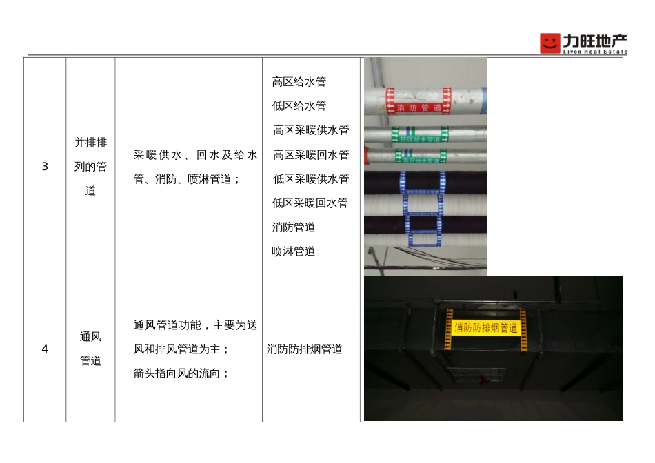 建筑工程管道标识标准[共9页]_第3页