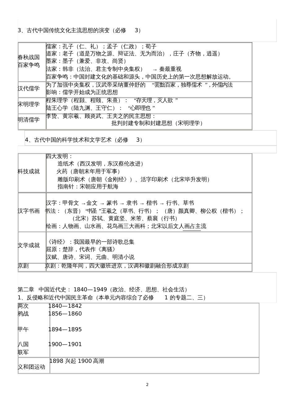 高三历史总复习提纲[共10页]_第2页