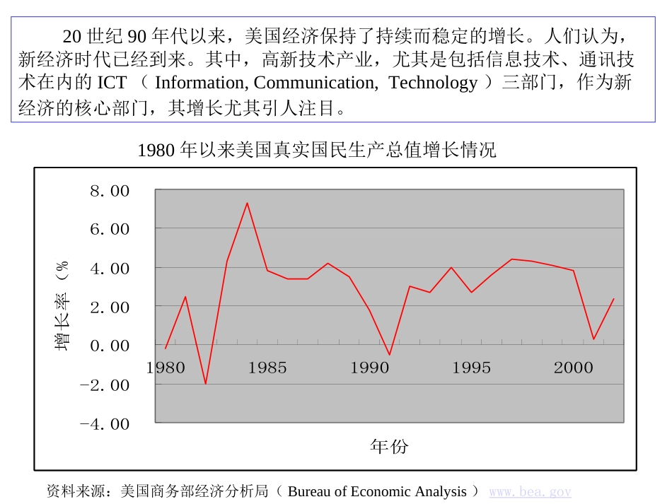 高新技术企业的投融资结构研究[共33页]_第2页