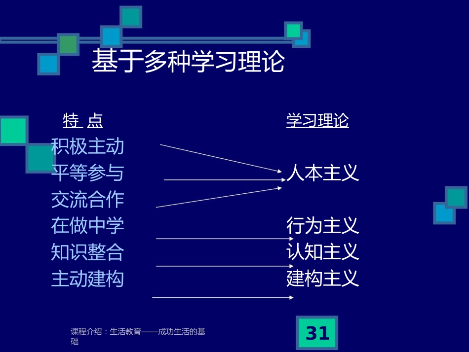 基于多种学习理论_第1页