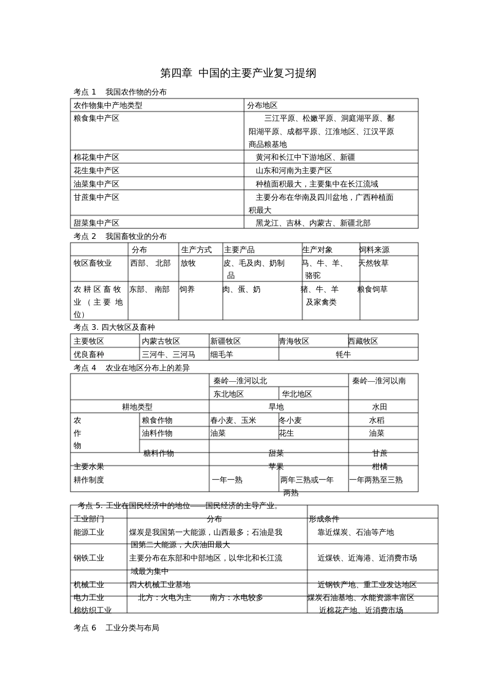 八年级地理上册第四章中国的主要产业复习提纲湘教版_第1页