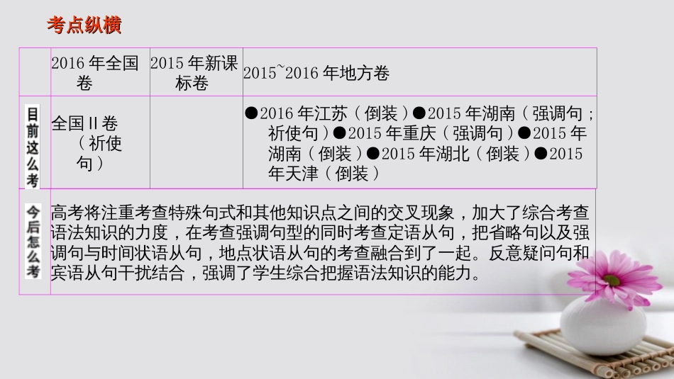 高考英语二轮专题复习特殊句式课件[共78页]_第2页