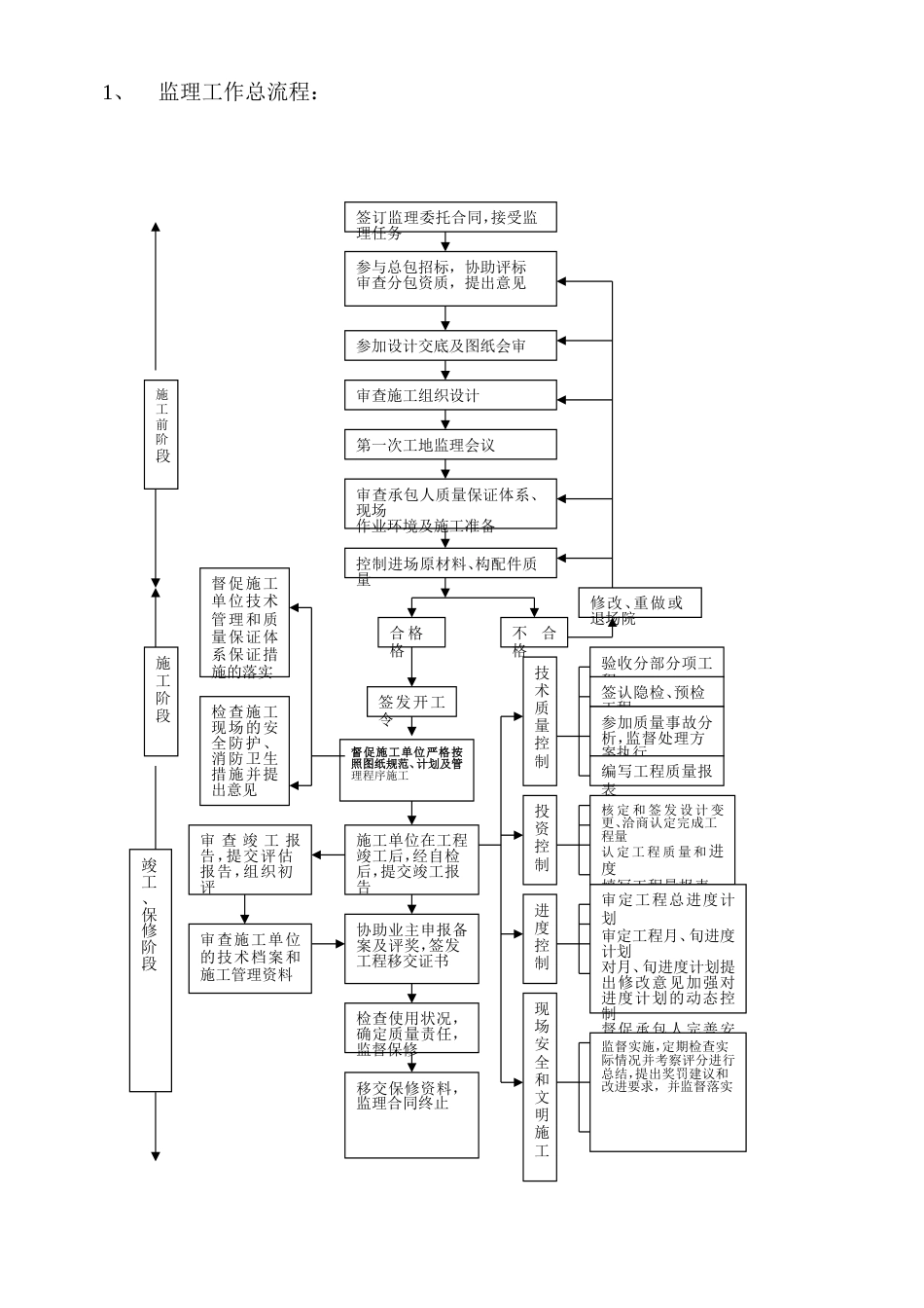 工程管理程序文档[共9页]_第1页