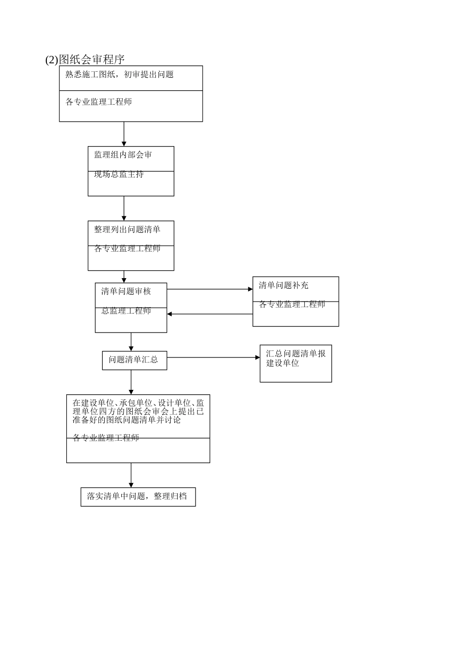 工程管理程序文档[共9页]_第2页