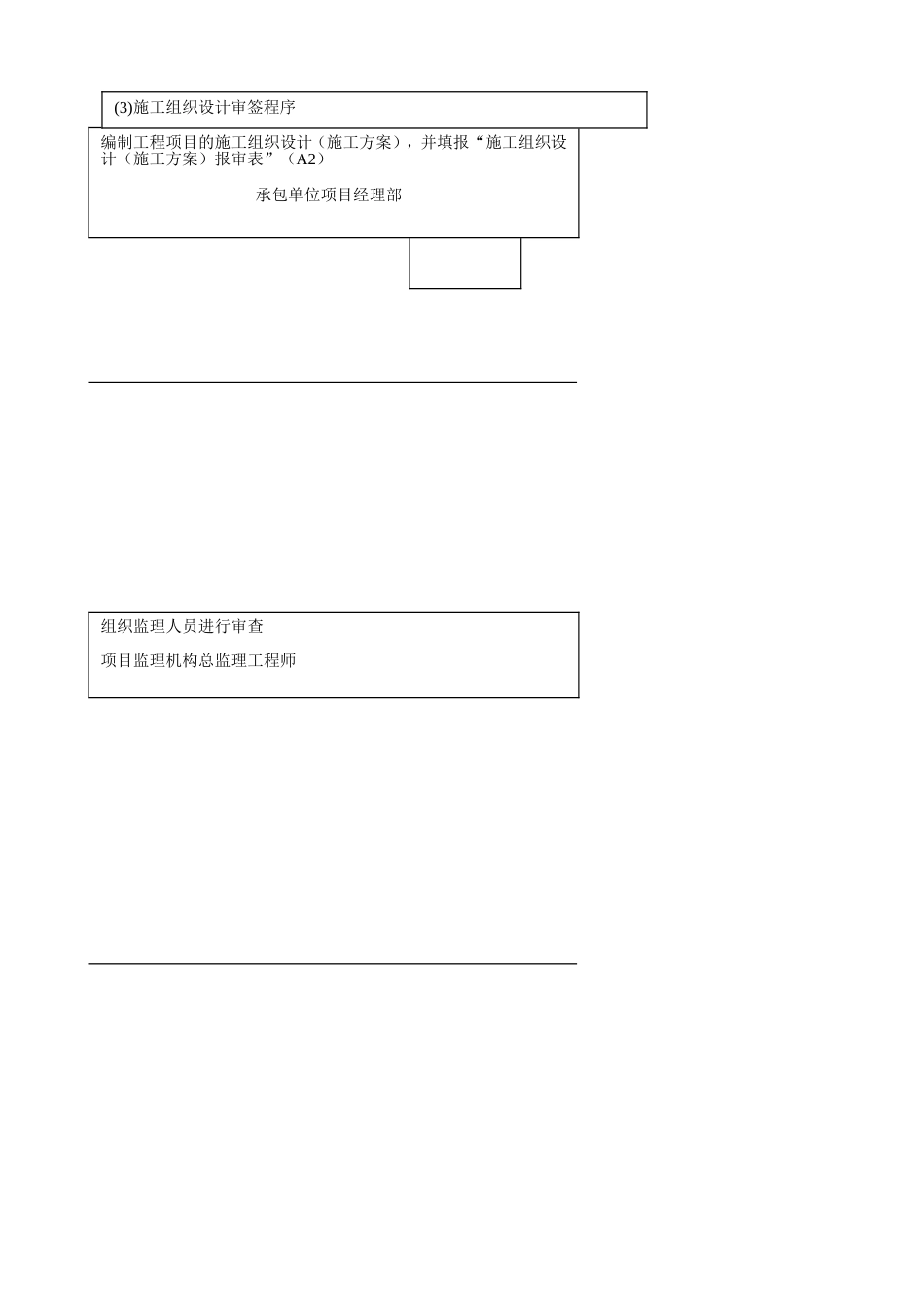 工程管理程序文档[共9页]_第3页