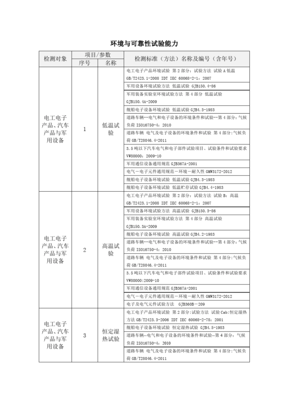 环境与可靠性试验能力_第1页