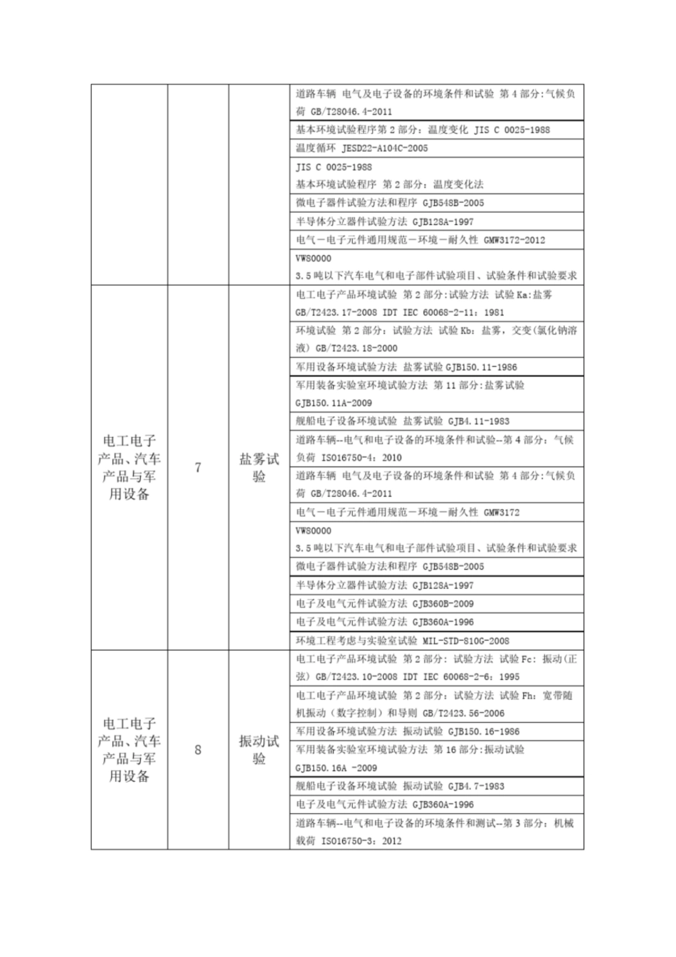 环境与可靠性试验能力_第3页