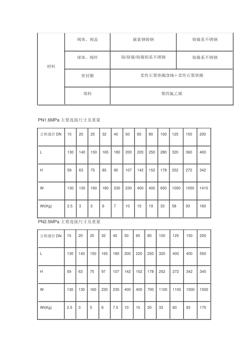 阀门外形尺寸[共10页]_第2页