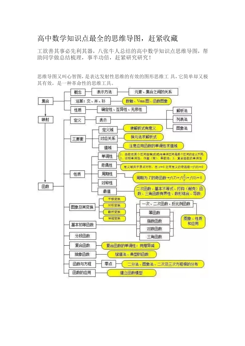 高中数学知识点最全的思维导图[共9页]_第1页