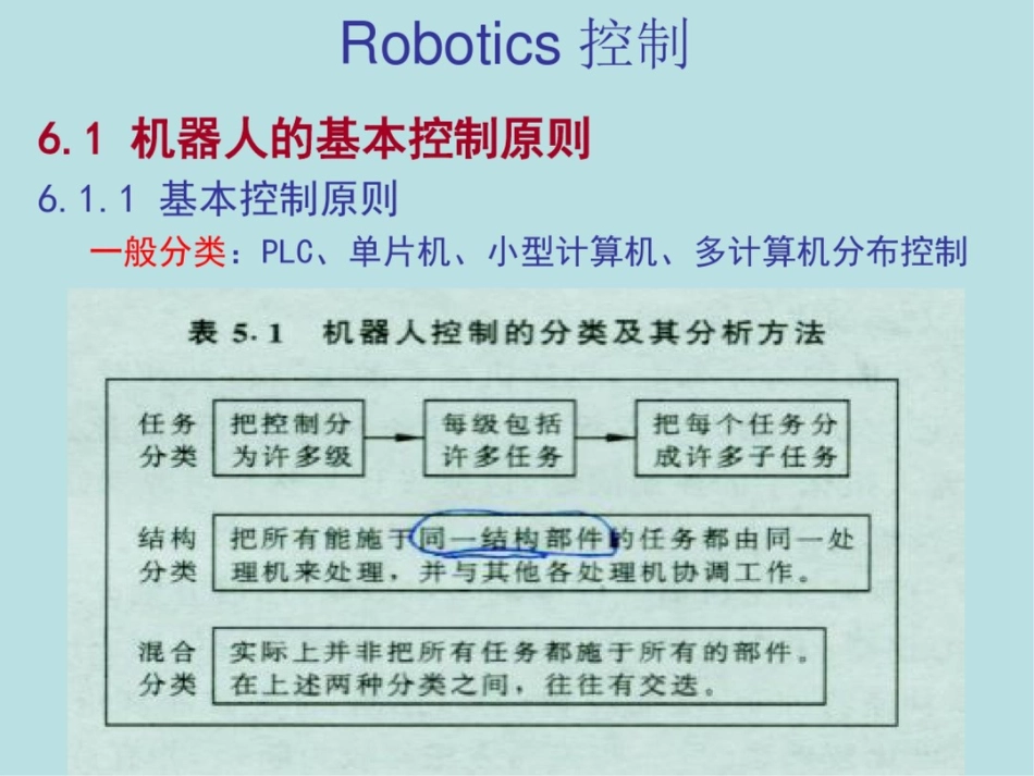 机器人的分解运动控制_第3页