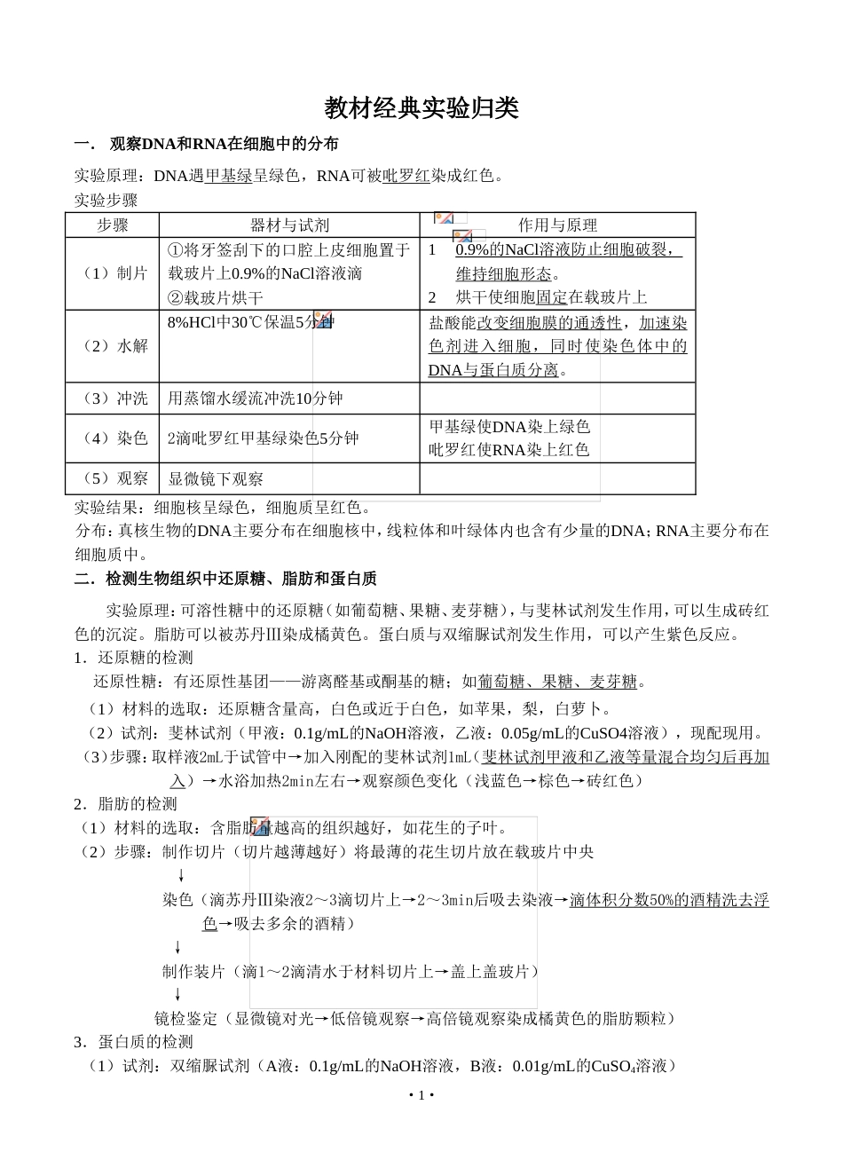 高中生物人教版教材经典实验分类汇总[共11页]_第1页