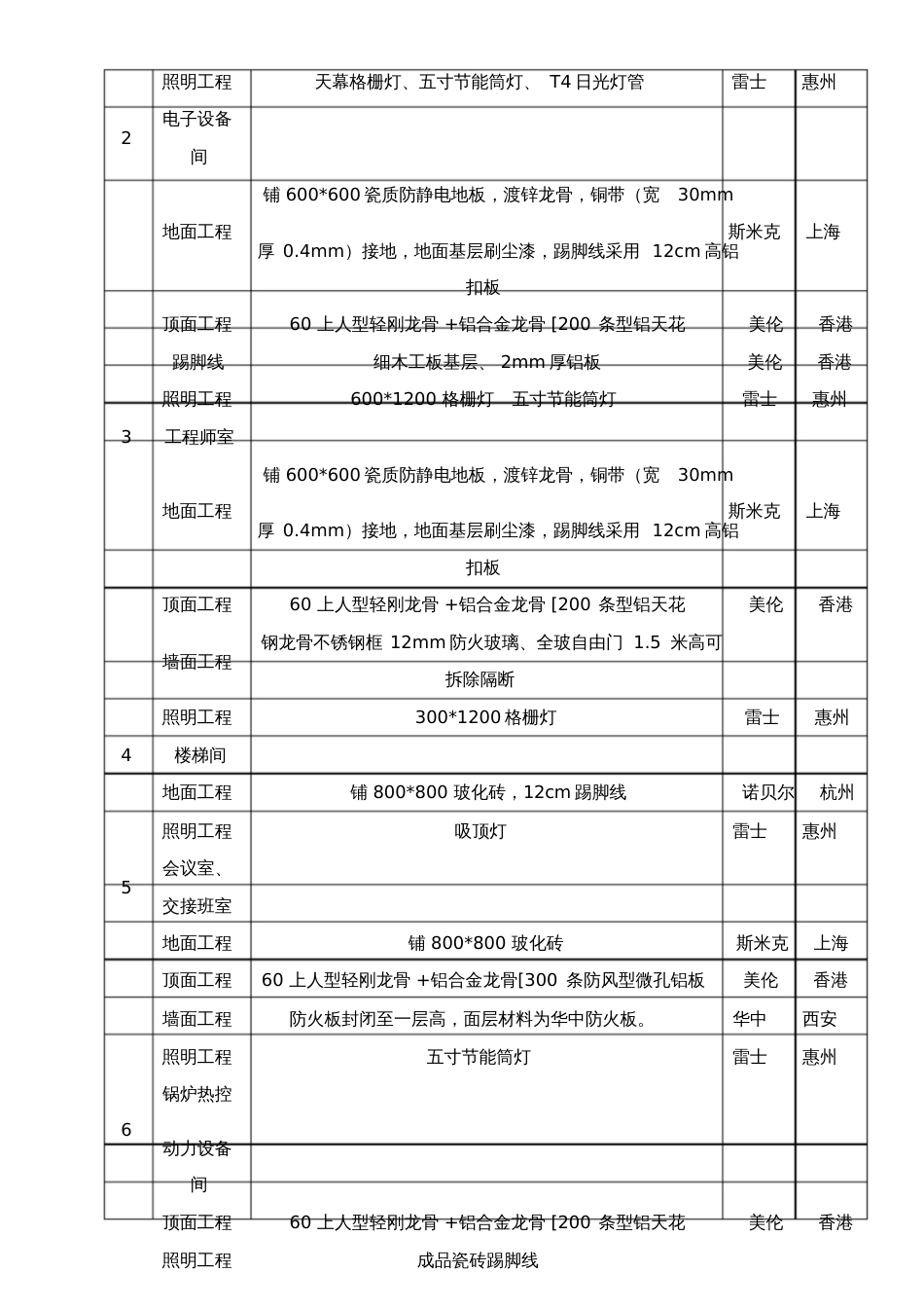 集控楼精装修作业指导书[共16页]_第2页