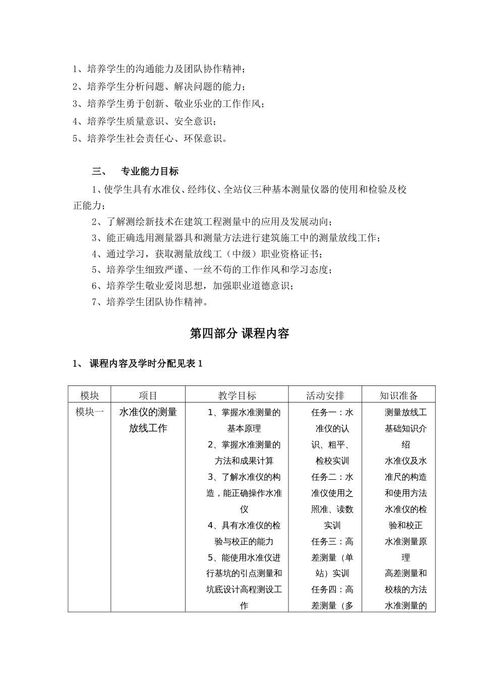 《建筑工程测量》课程标准[共10页]_第2页