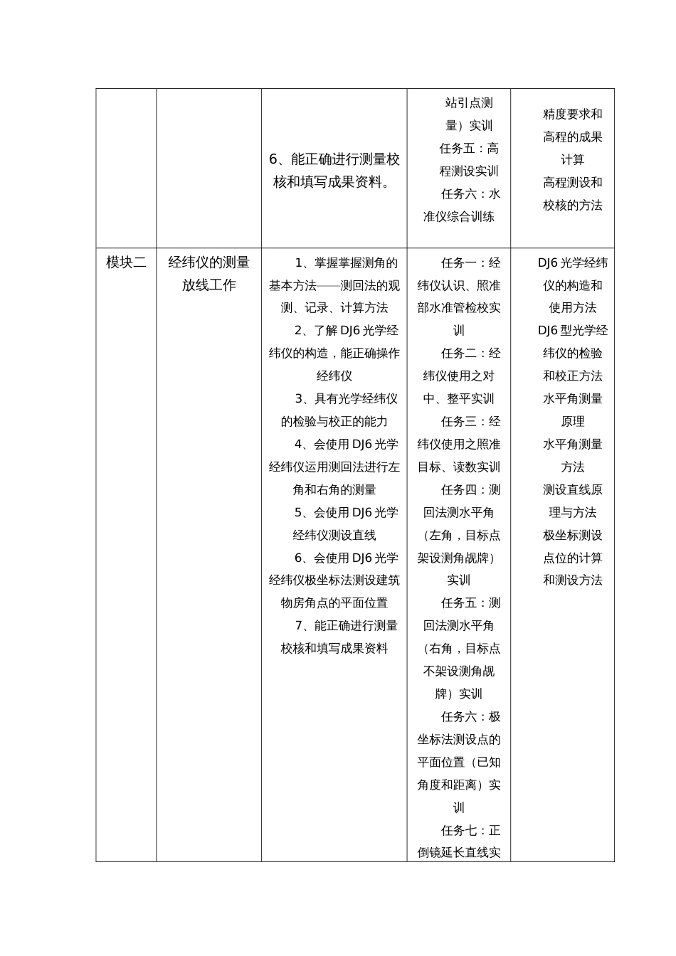 《建筑工程测量》课程标准[共10页]_第3页