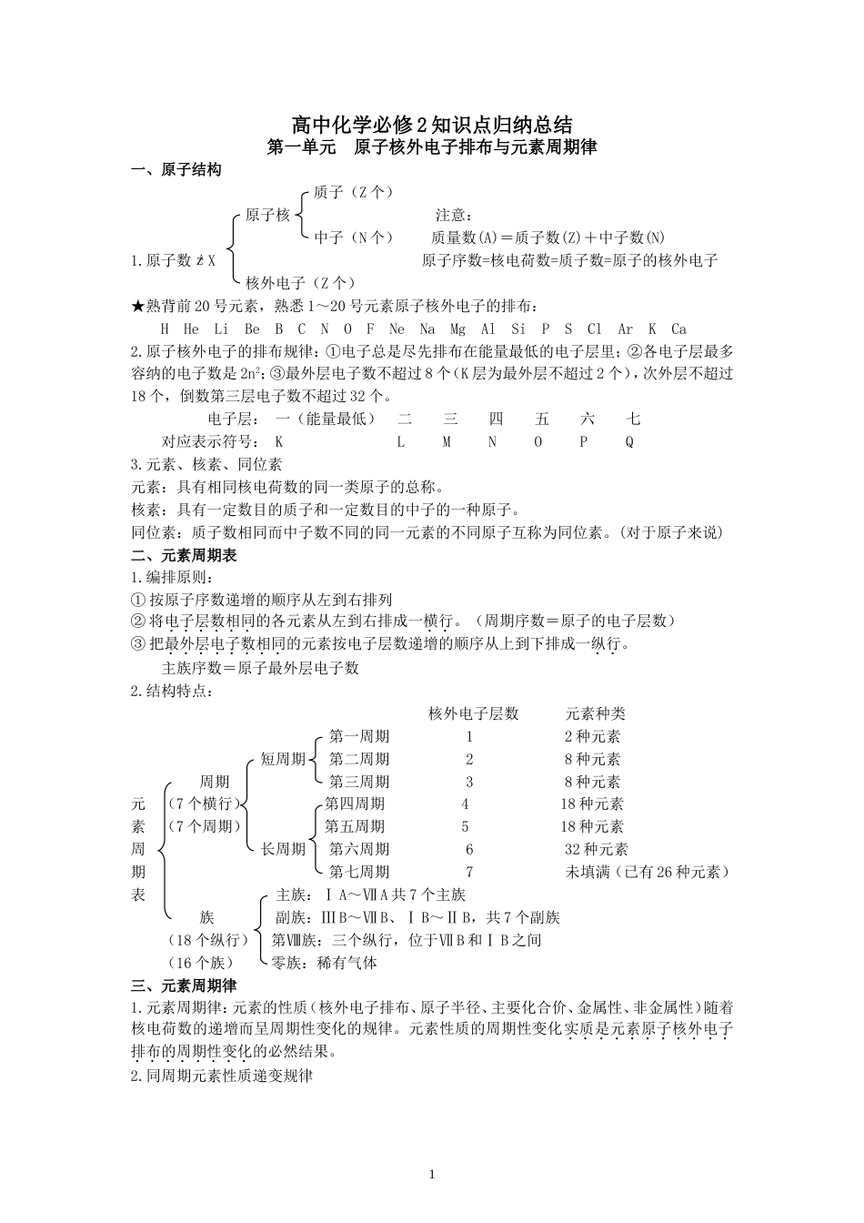 高中化学必修2知识点归纳总结[共18页]_第1页