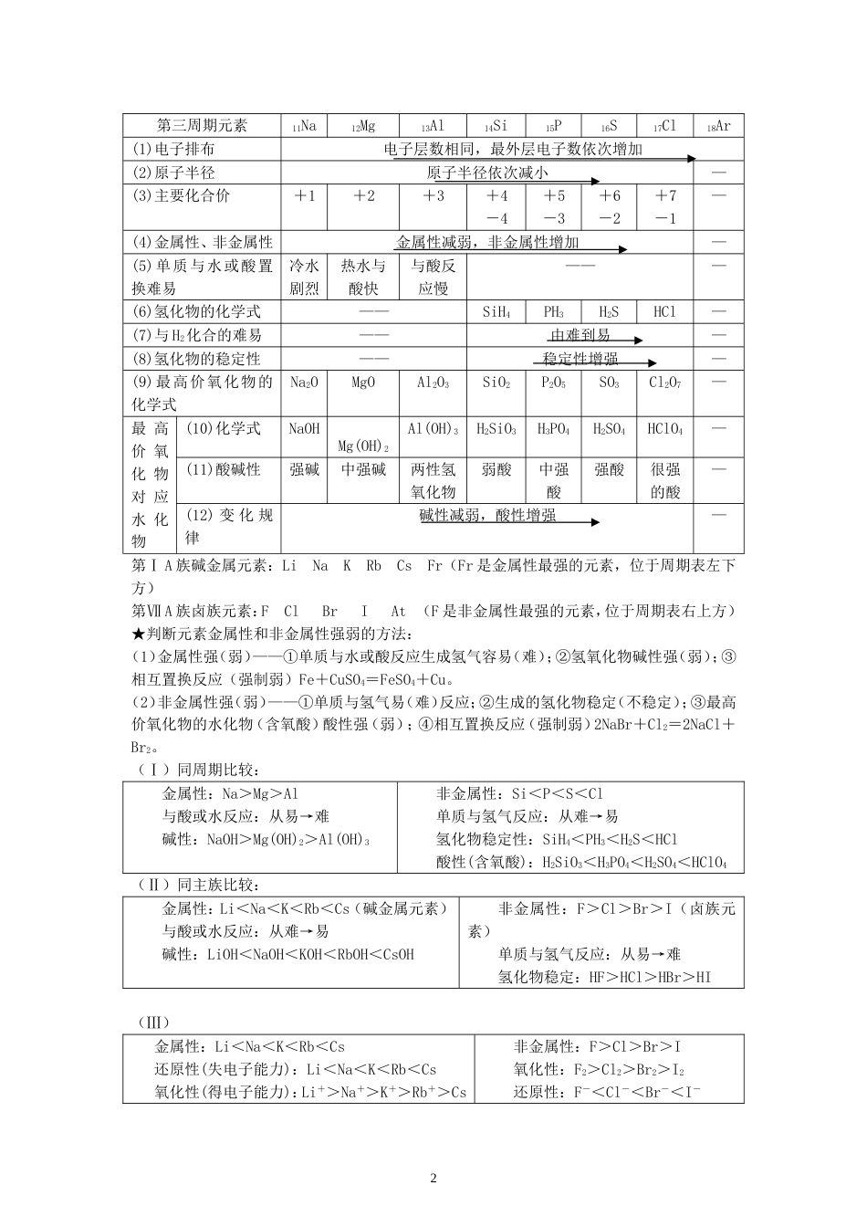 高中化学必修2知识点归纳总结[共18页]_第2页