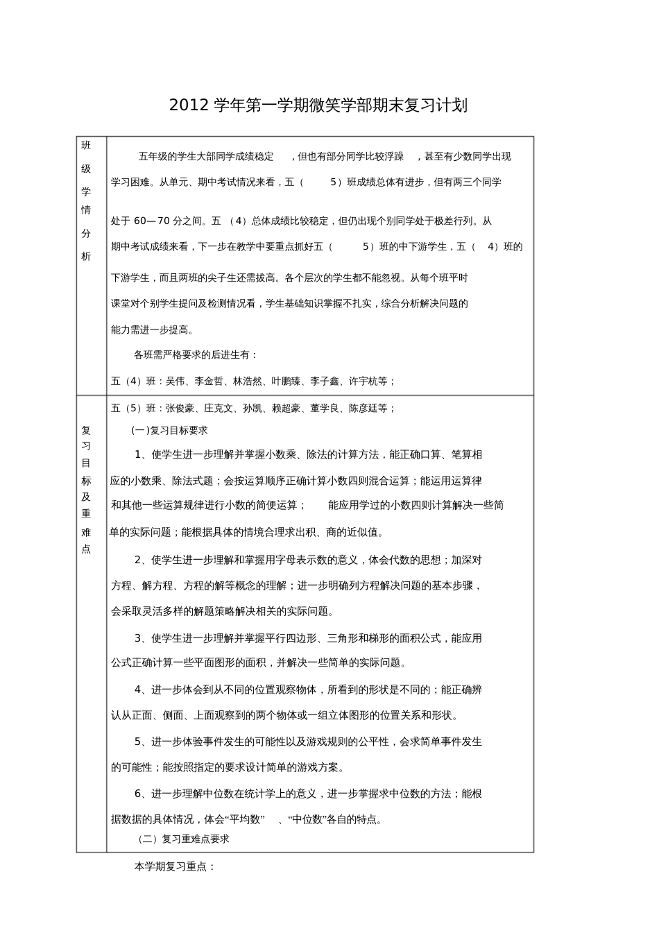 范文学第一学期五某年年级数学期末复习计划教案_第1页