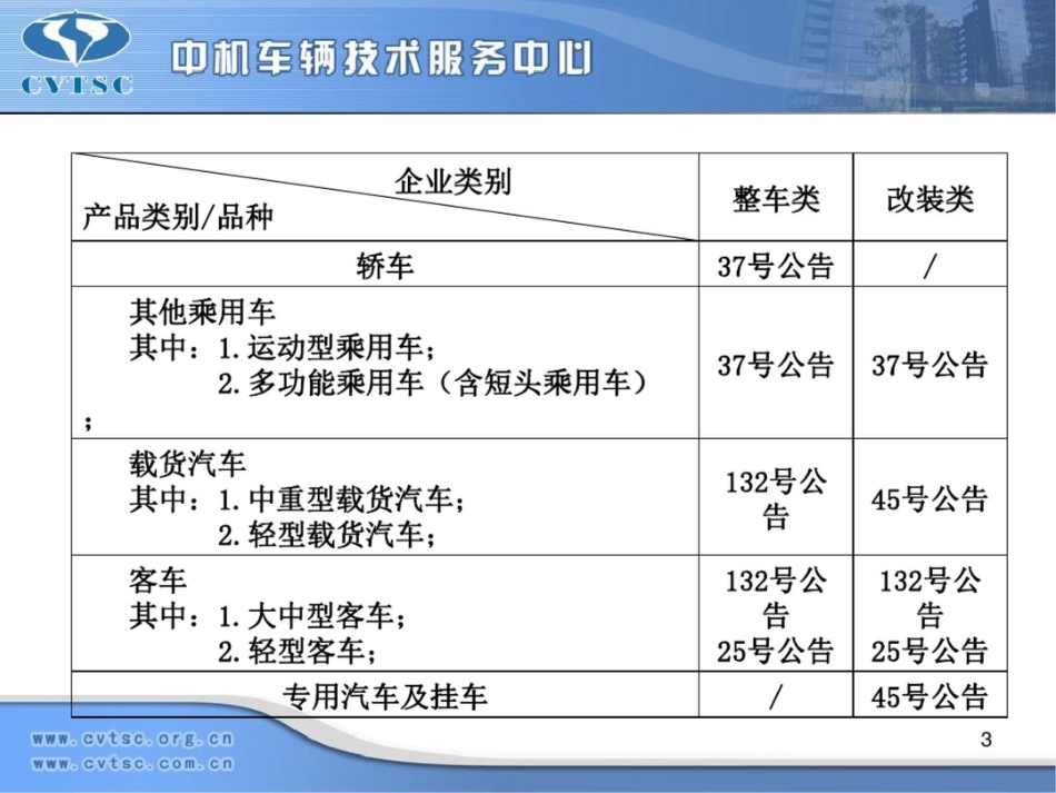 公告培训课件-审核-中机车辆技术服务中心_第3页