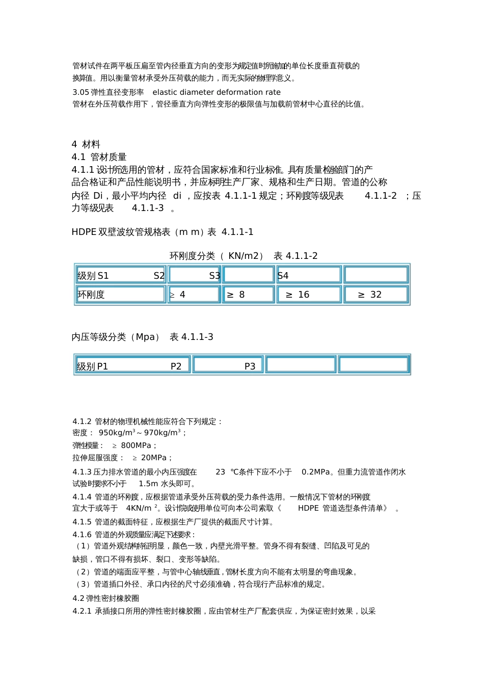 高密度聚乙烯双壁波纹管技术规程[共17页]_第2页