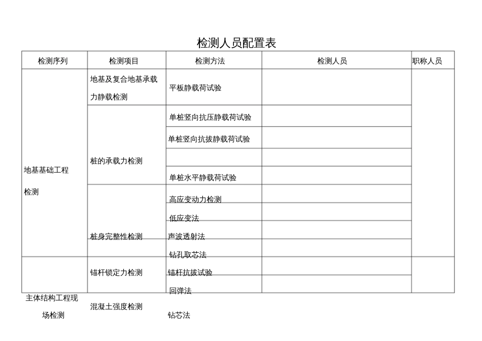 检测人员配置表[共4页]_第1页