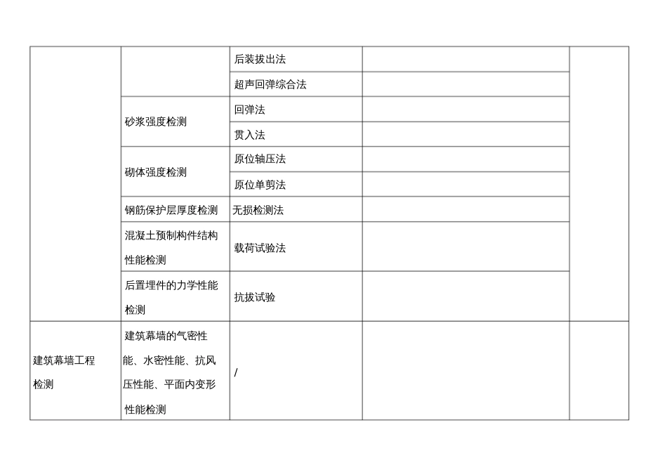 检测人员配置表[共4页]_第2页