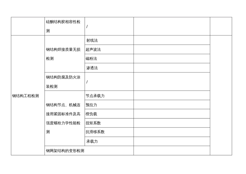 检测人员配置表[共4页]_第3页