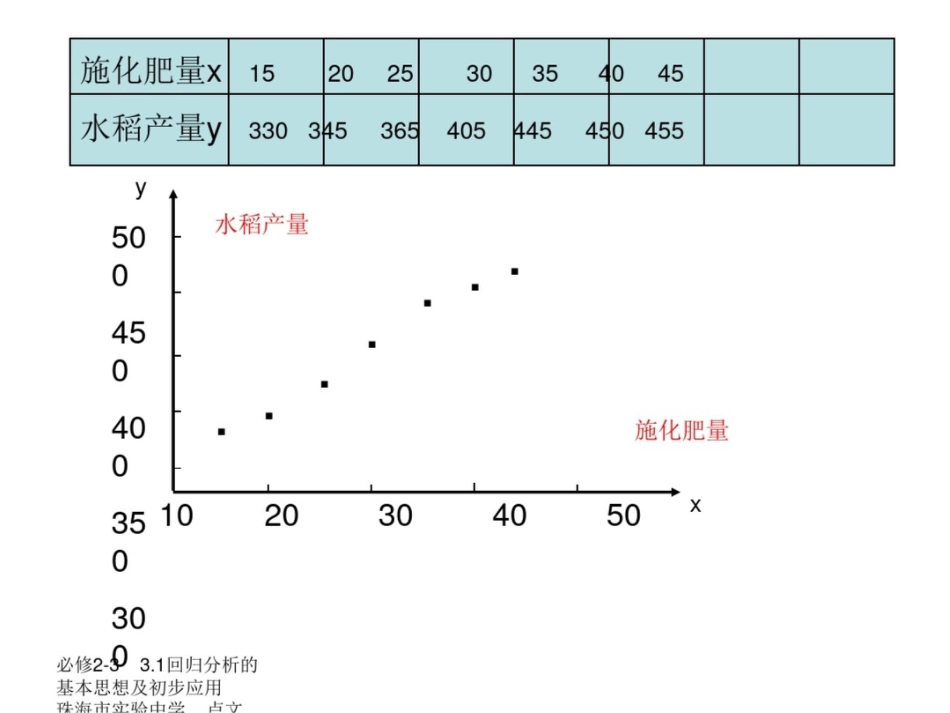 3.1回归分析的基本思想及其初步应用_第3页