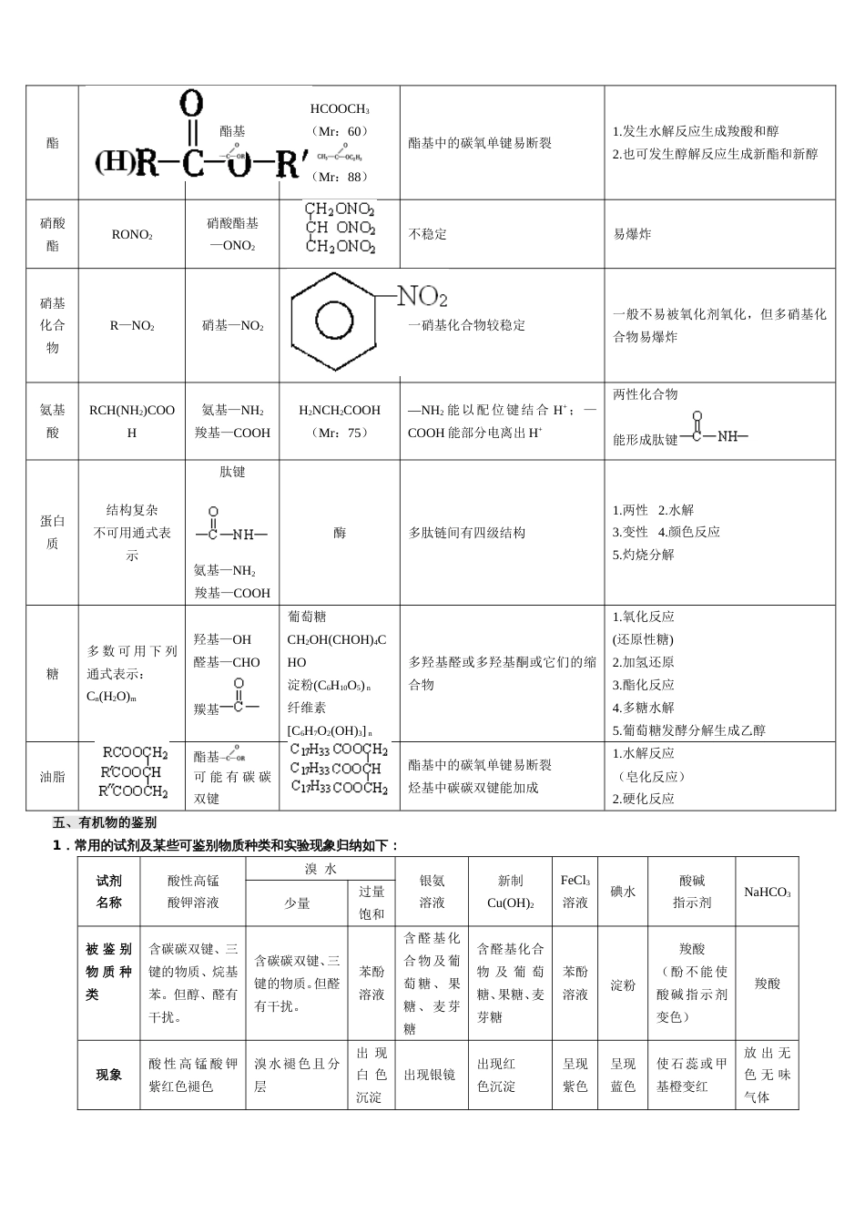 高中有机化学基础知识点整理[共8页]_第3页