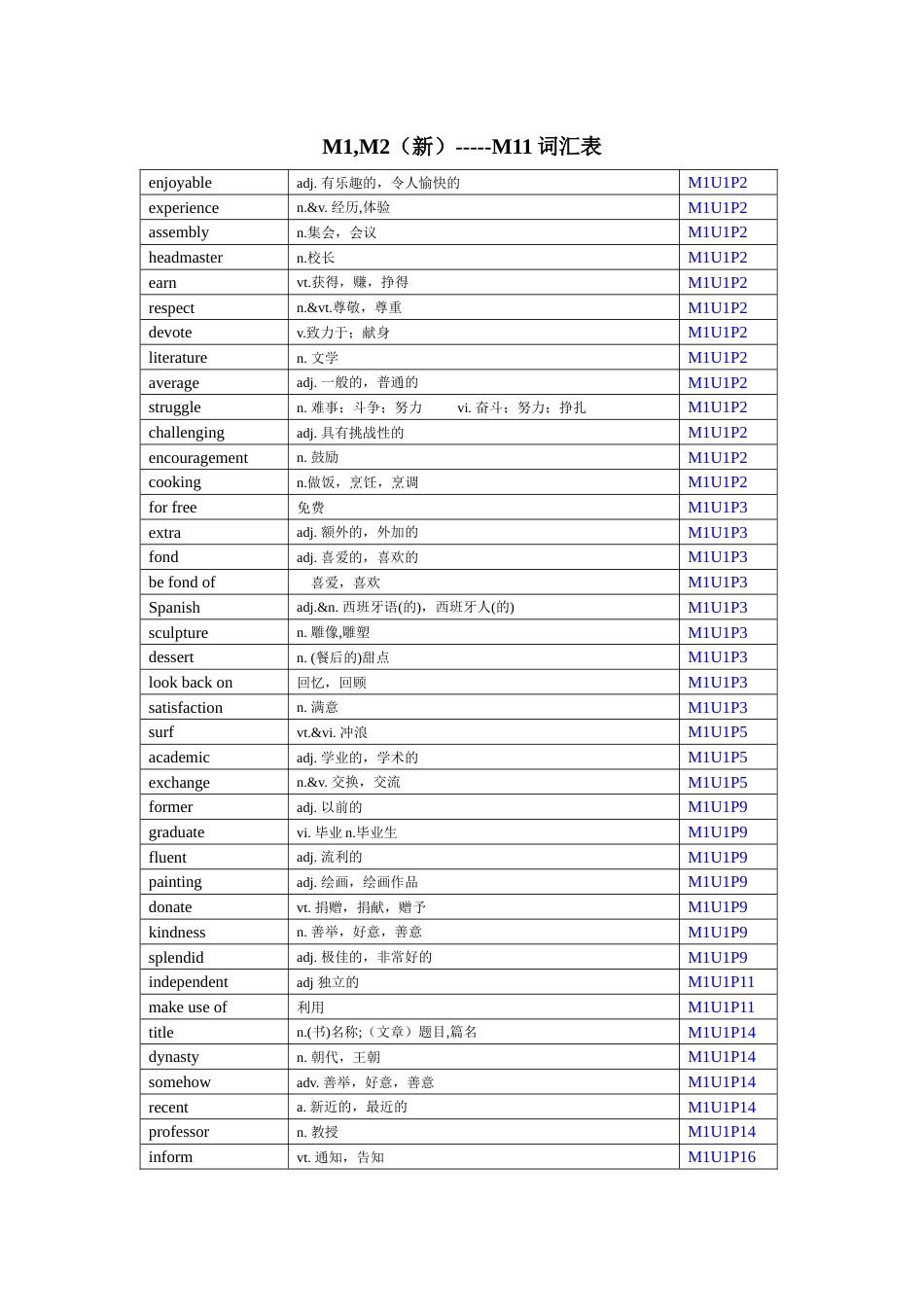 高中英语模块111单词总汇[共96页]_第1页