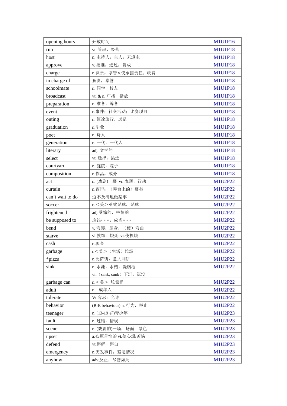 高中英语模块111单词总汇[共96页]_第2页