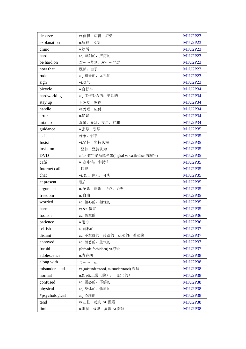 高中英语模块111单词总汇[共96页]_第3页