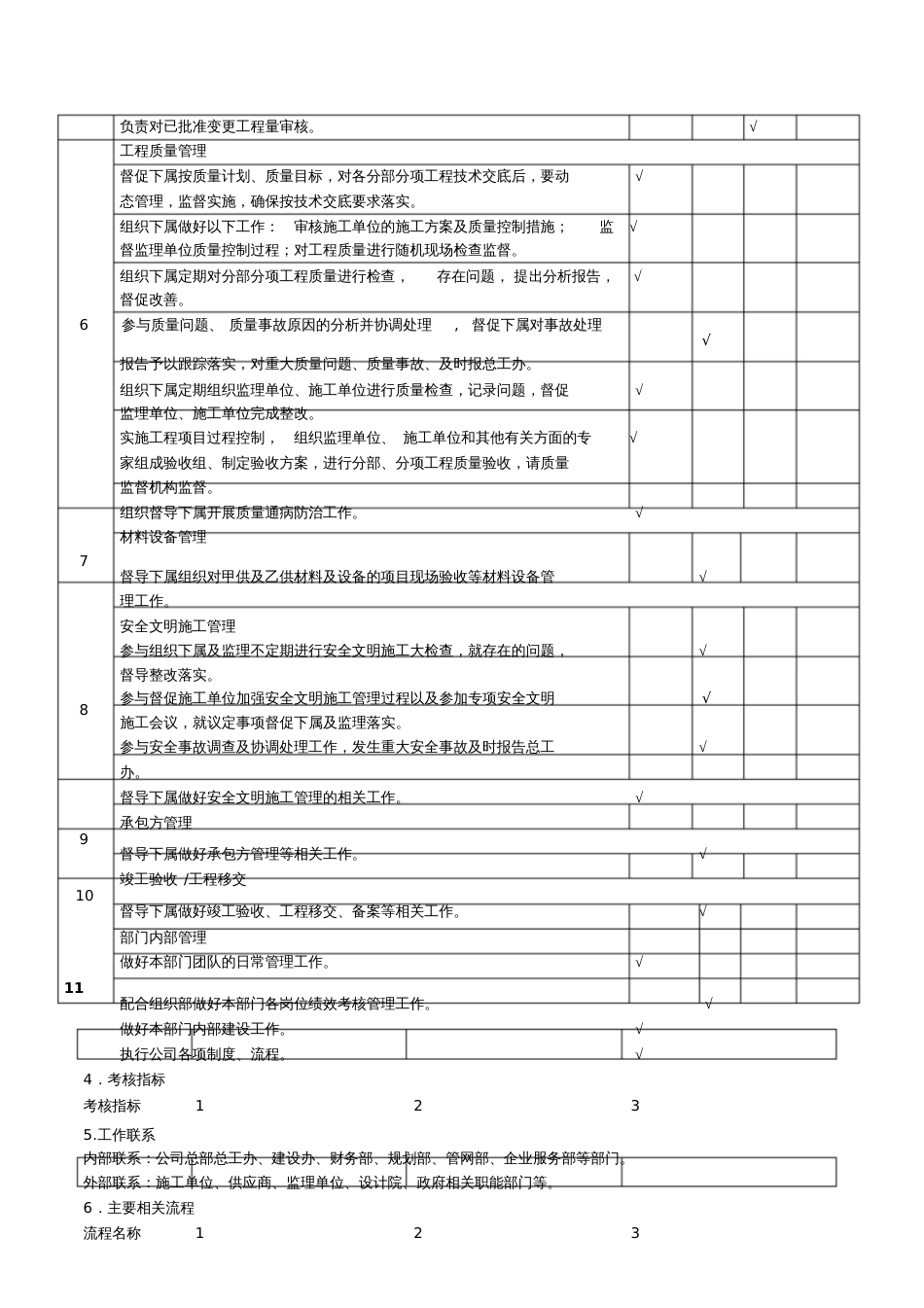 工程部职责[共6页]_第2页