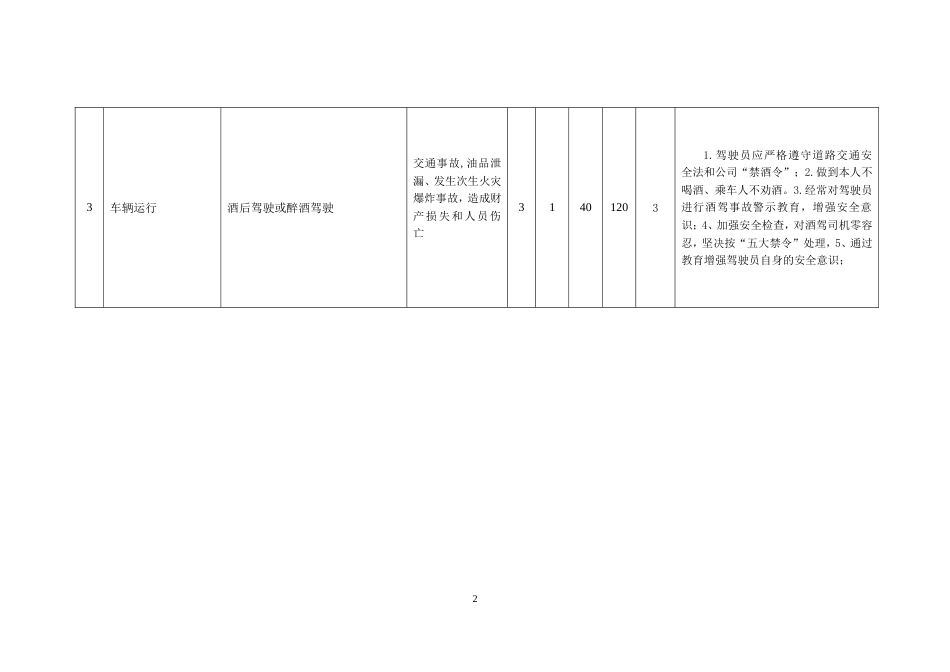 风险管理培训记录[共27页]_第2页