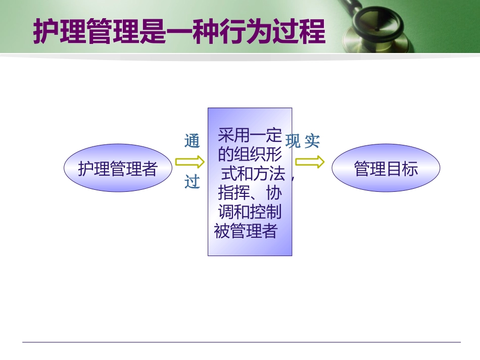 护士长管理技巧[共51页]_第3页