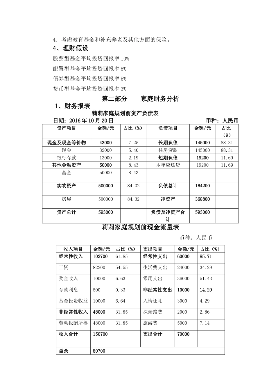 家庭理财规划[共7页]_第3页